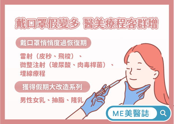 戴口罩假變多 醫美療程客群增 戴口罩假變多 醫美療程客群增